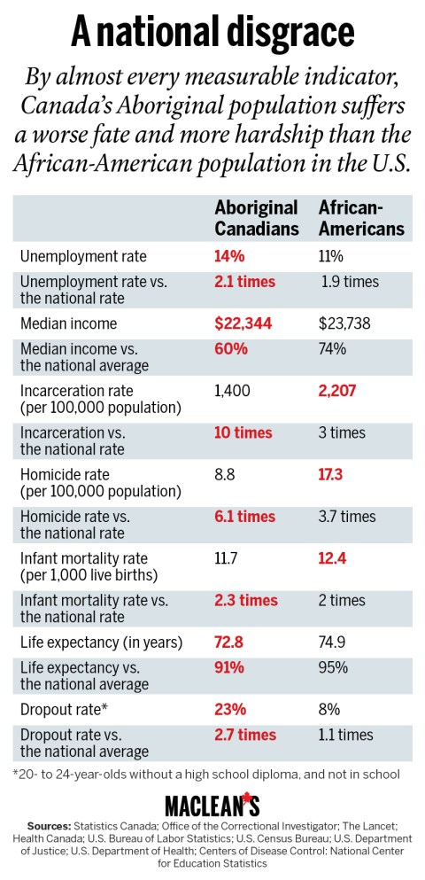 CHARTS_MAC04-Gilmore